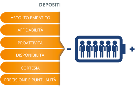 Costruzione meccanica Torneria - Depositi