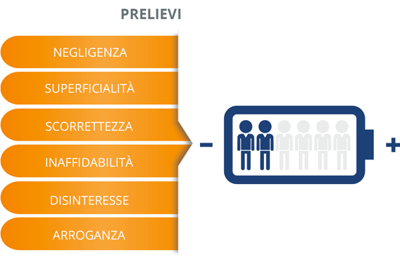 Costruzione meccanica Torneria - Prestiti