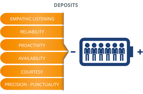 Deposits - Costruzione meccanica Torneria