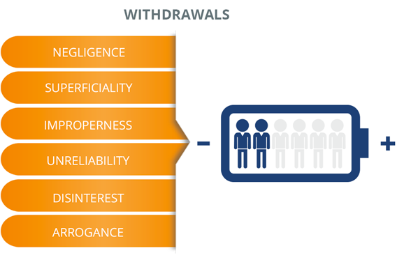 Withdrawals - Costruzione Meccanica Torneria